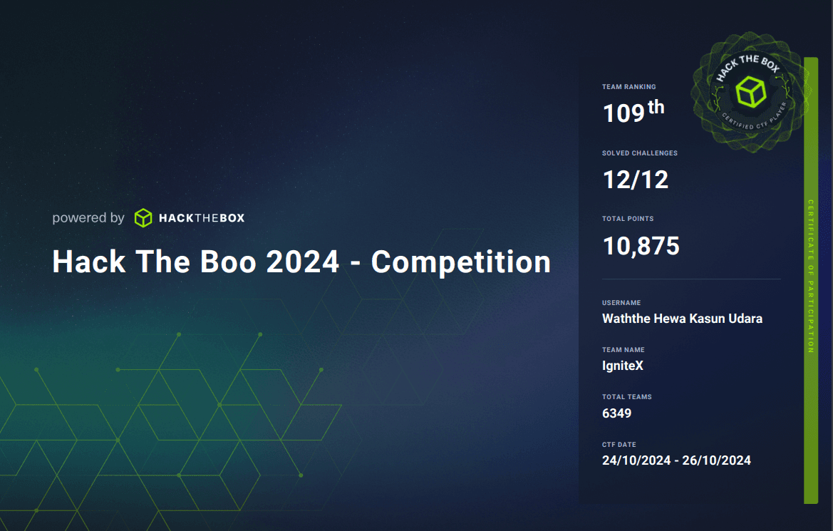 Hack The Boo 2024